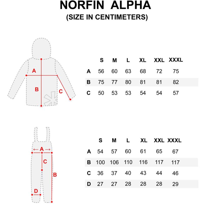 Norfin rain suit ALPHA M